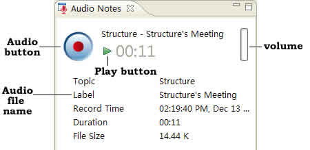Audio Notes View