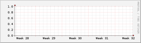 slackware
